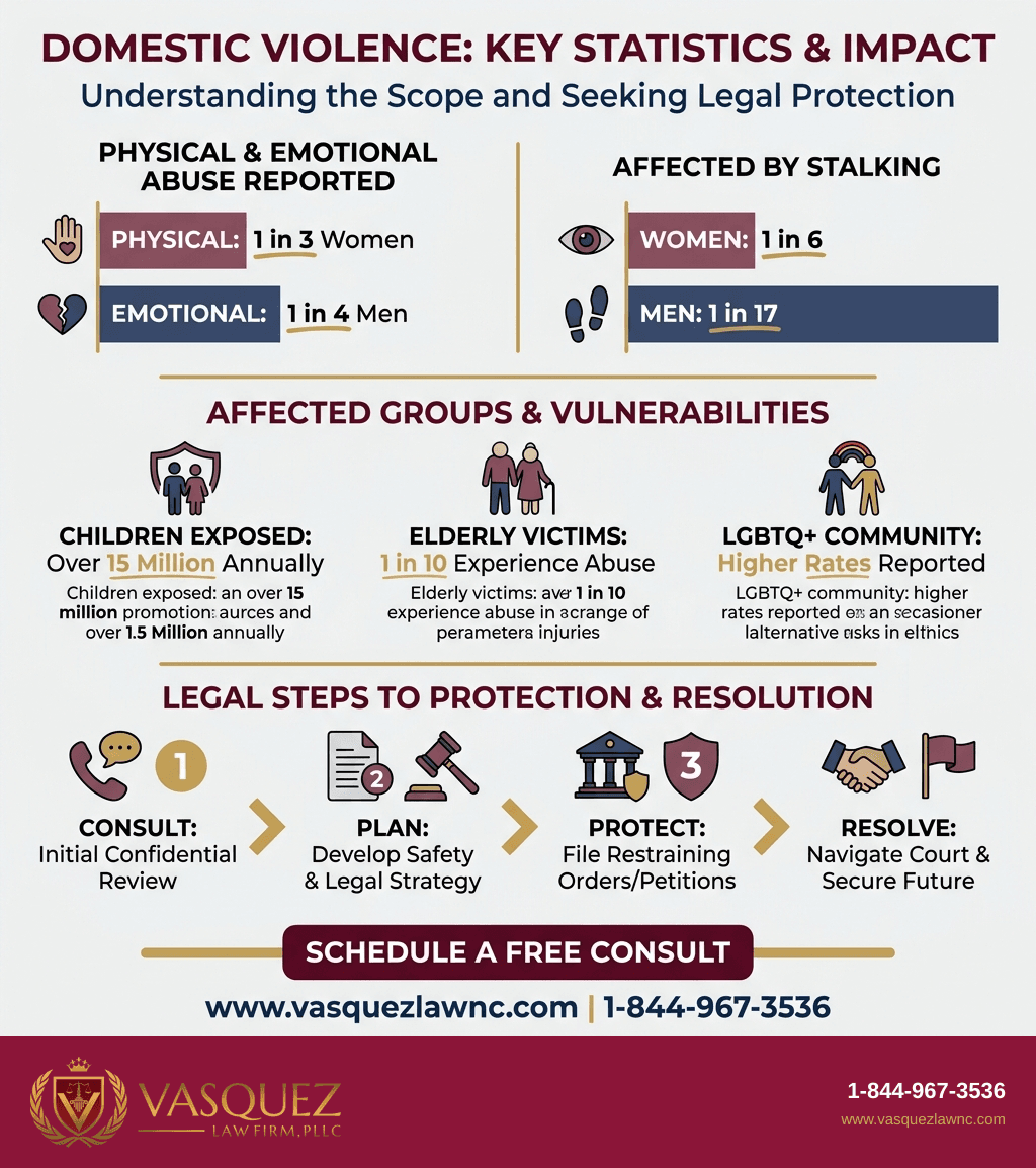 Visual Guide 2 for What Is Domestic Violence and How Is It Defined in 2026