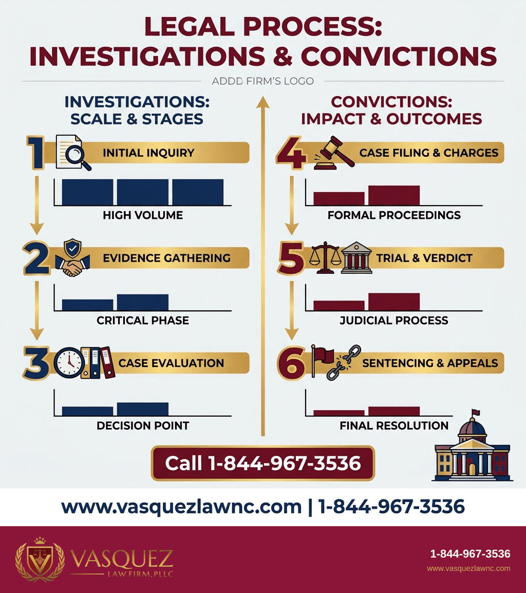Visual Guide 2 for How Sex Trafficking Cases Are Handled in Smithfield NC 2026
