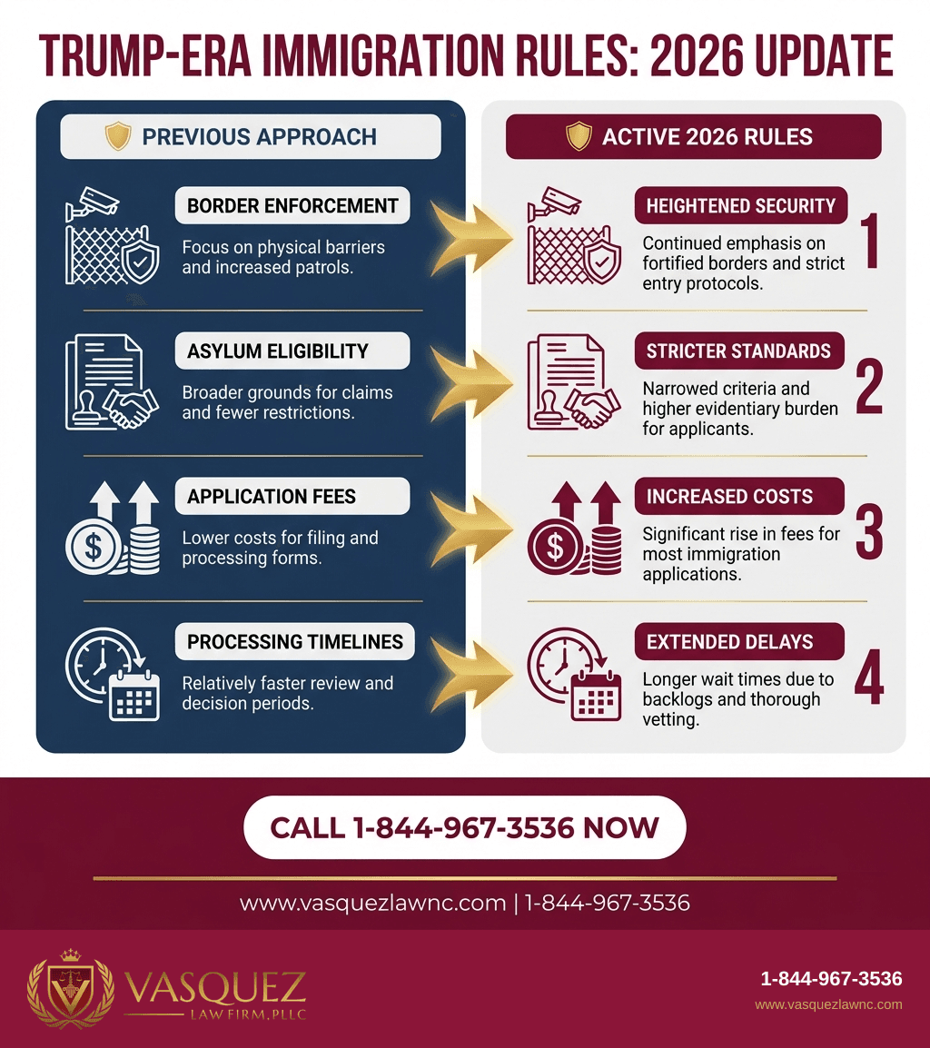 Visual Guide 1 for Trump Immigration Rules: What You Should Know in 2026