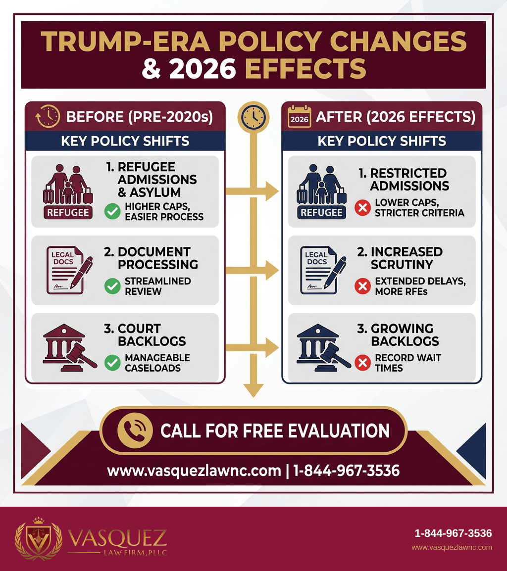Visual Guide 1 for How Trump Administration Immigration Policies Affect You in 2026