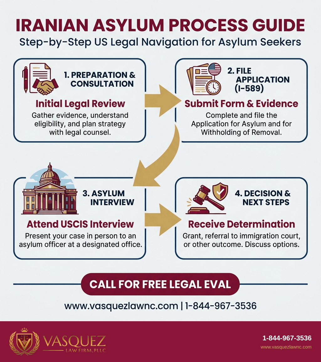 Visual Guide 1 for Iranian Asylum Seekers: What You Should Know in 2026