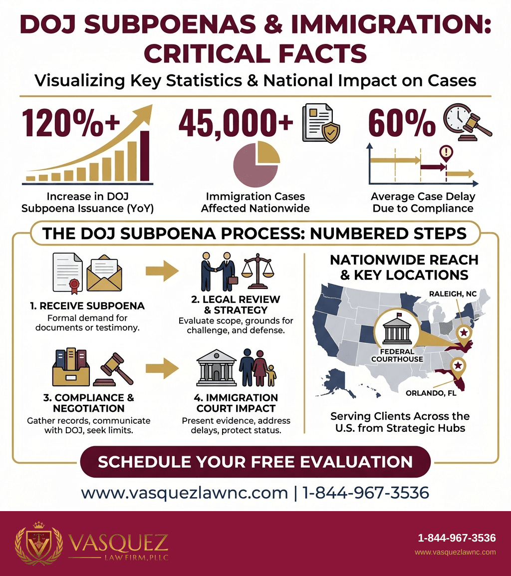 Visual Guide 2 for How DOJ Subpoenas Work and What They Mean in 2026