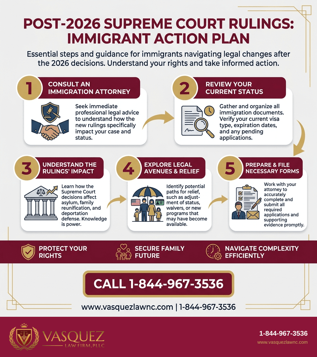 Visual Guide 2 for How Supreme Court Decisions Affect Immigration in 2026