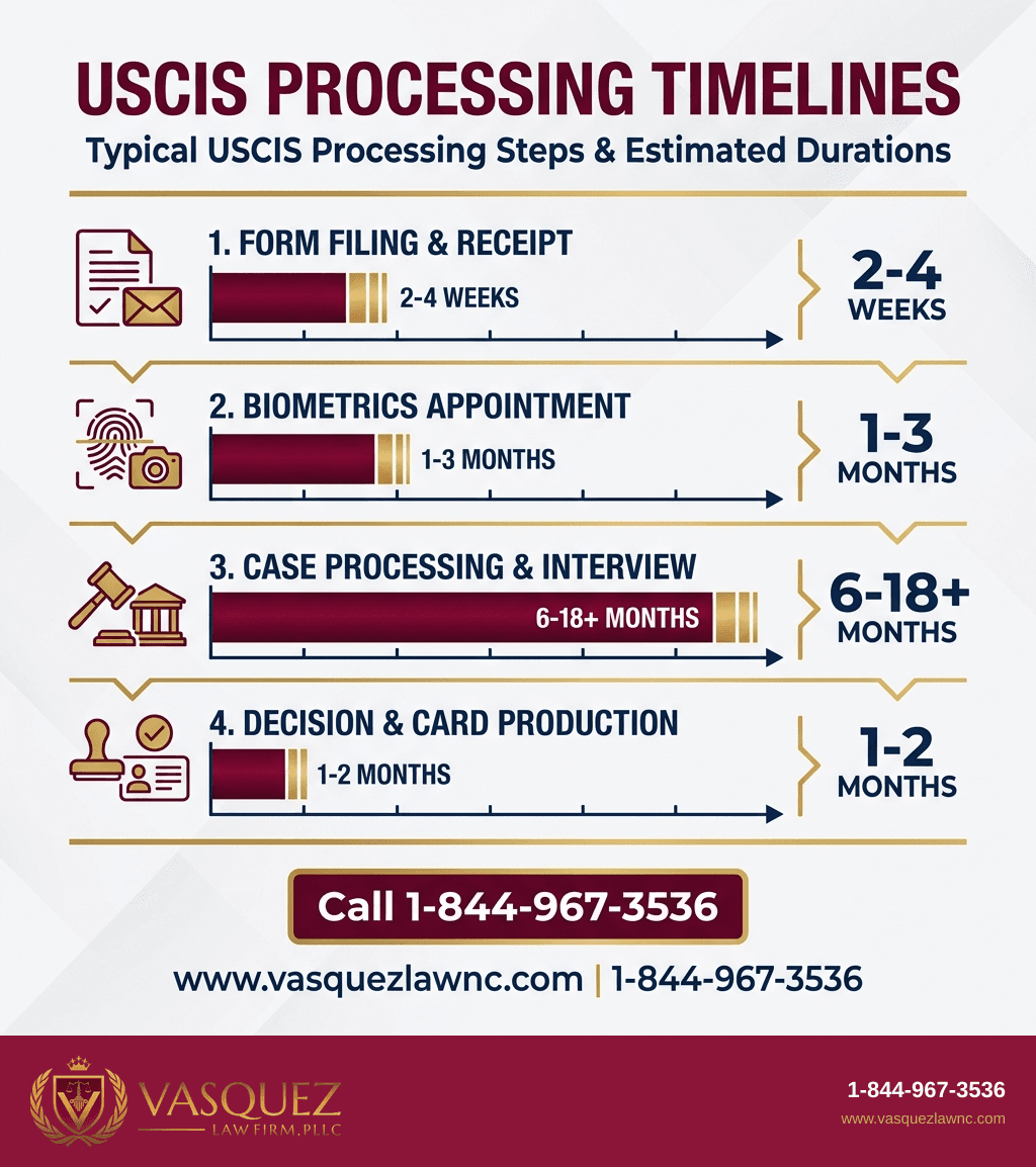 Visual Guide 2 for How USCIS Works: What Immigrants Should Know in 2026