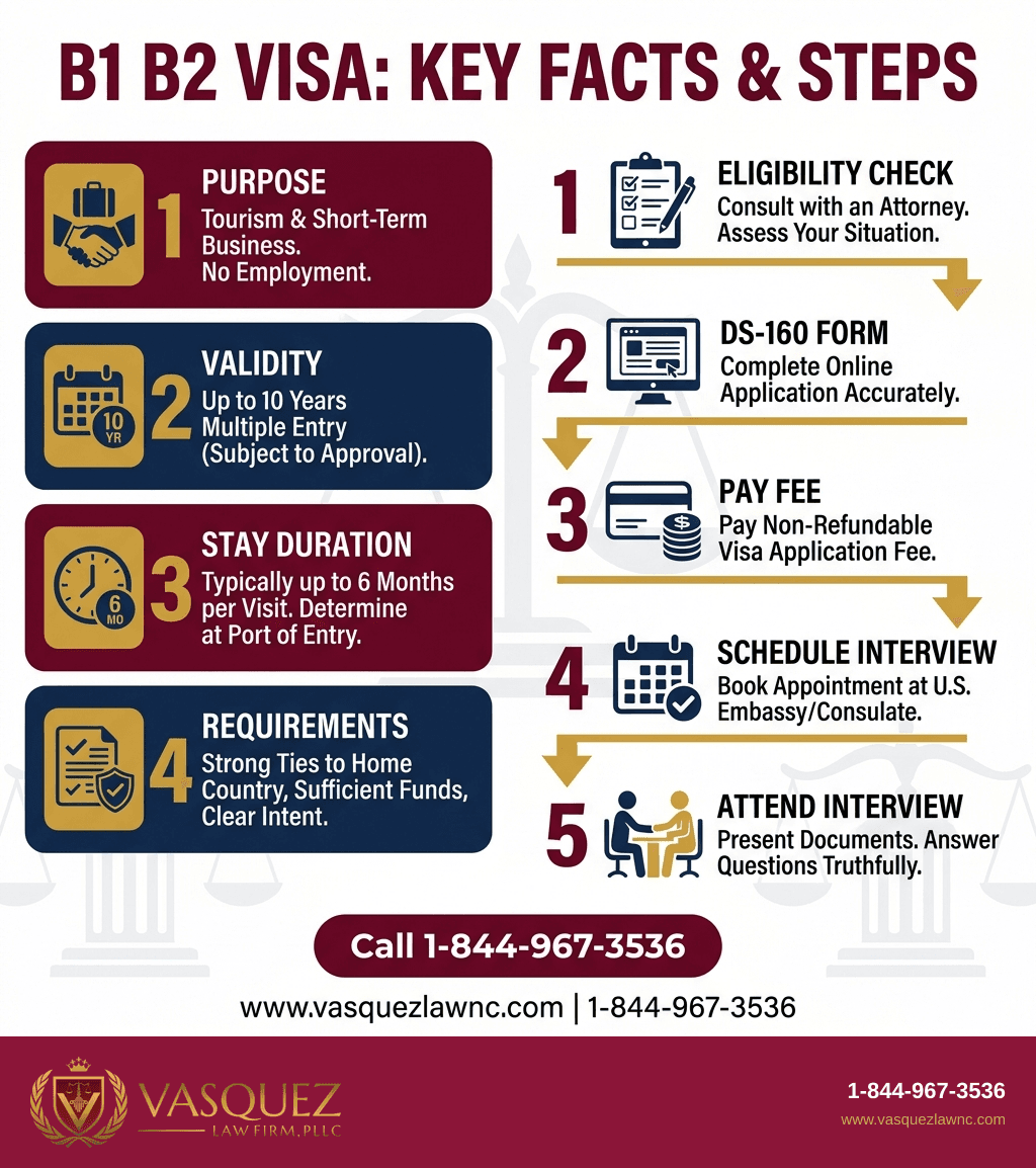 Visual Guide 2 for How B1 B2 Visa Works: What to Expect in 2026