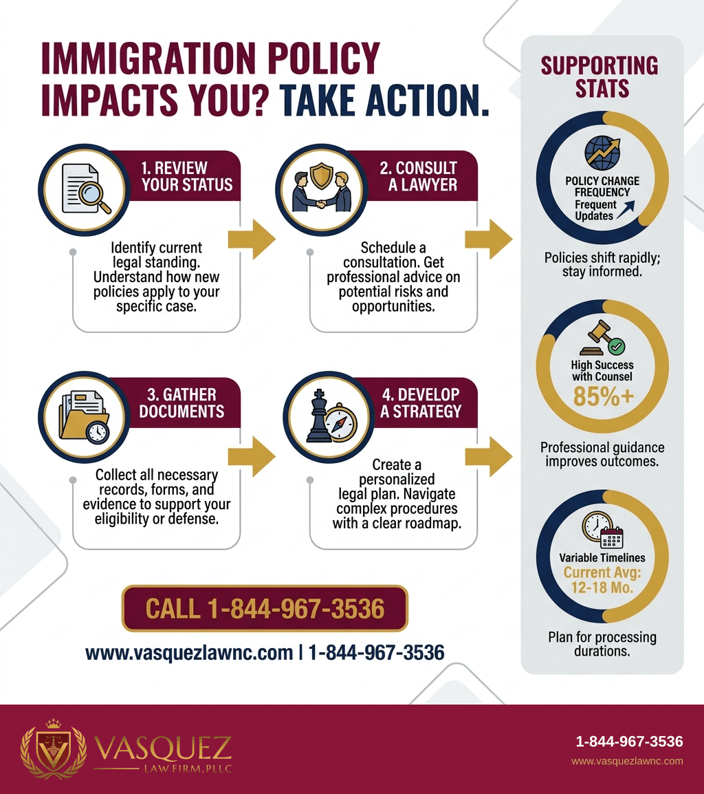 Visual Guide 2 for Immigration Policy Changes in 2026: What You Should Know