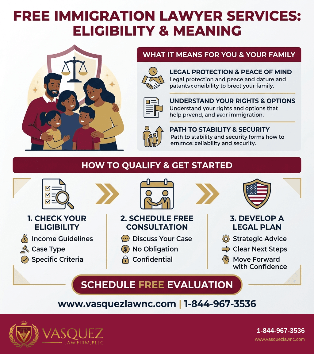 Visual Guide 2 for How Abogado de Inmigración Gratis Services Work in Orlando 2026