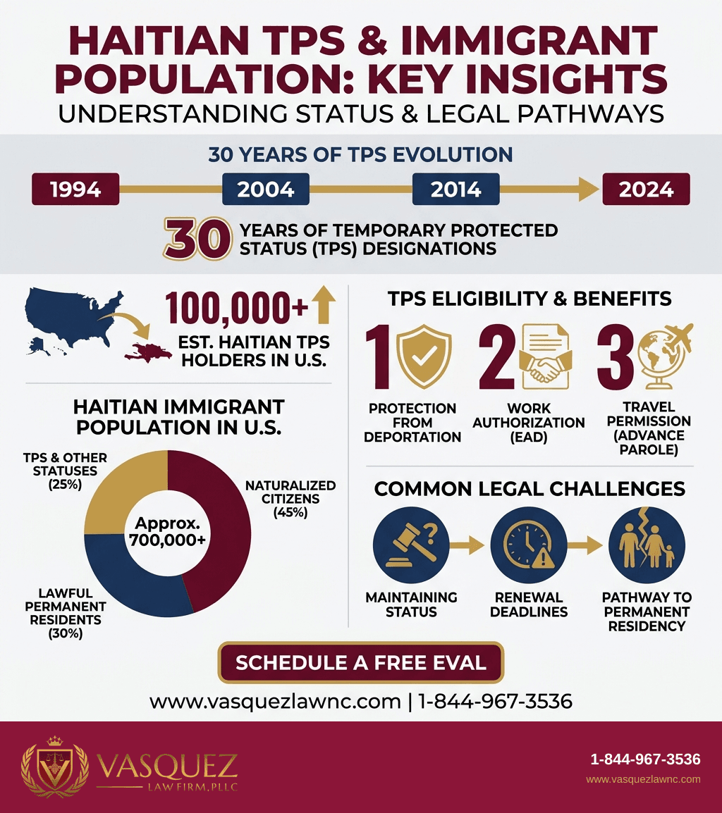 Visual Guide 2 for Haitians TPS Status: What You Need to Know in 2026