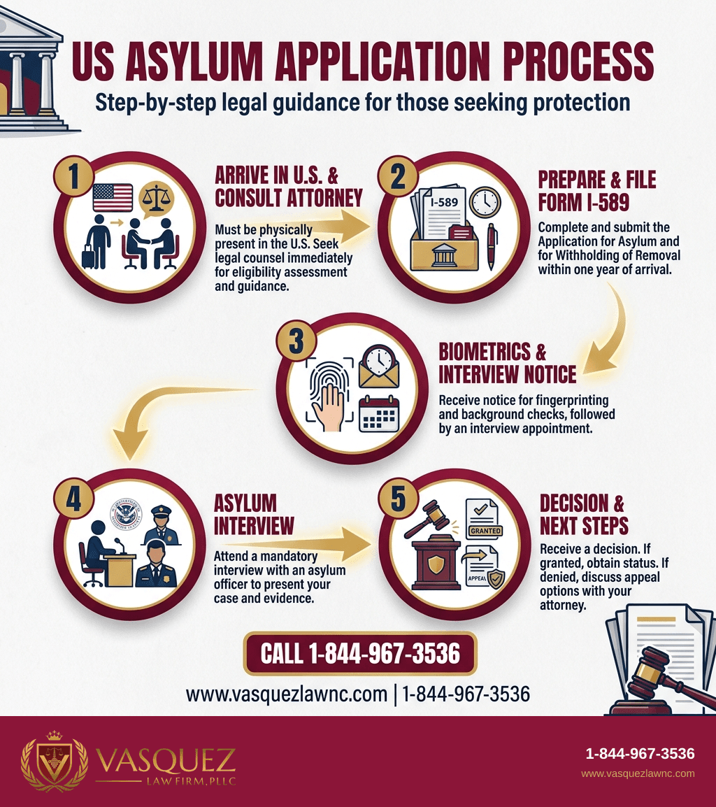 Visual Guide 2 for US Asylum Approval Rate in 2026: What You Need to Know