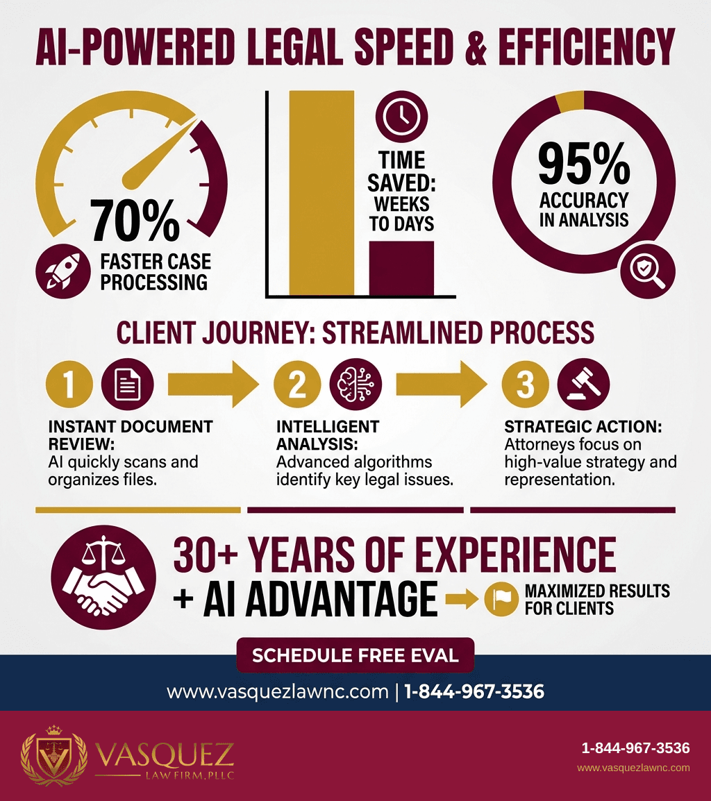 Visual Guide 2 for How AI in Immigration Law Works in 2026 in the United States