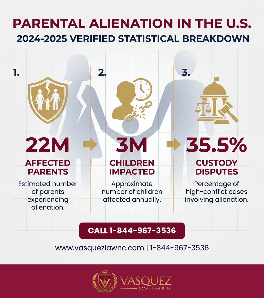 Estadísticas Clave y Datos para Alienación Parental: Señales Clave y Apoyo Legal en Raleigh para 2026