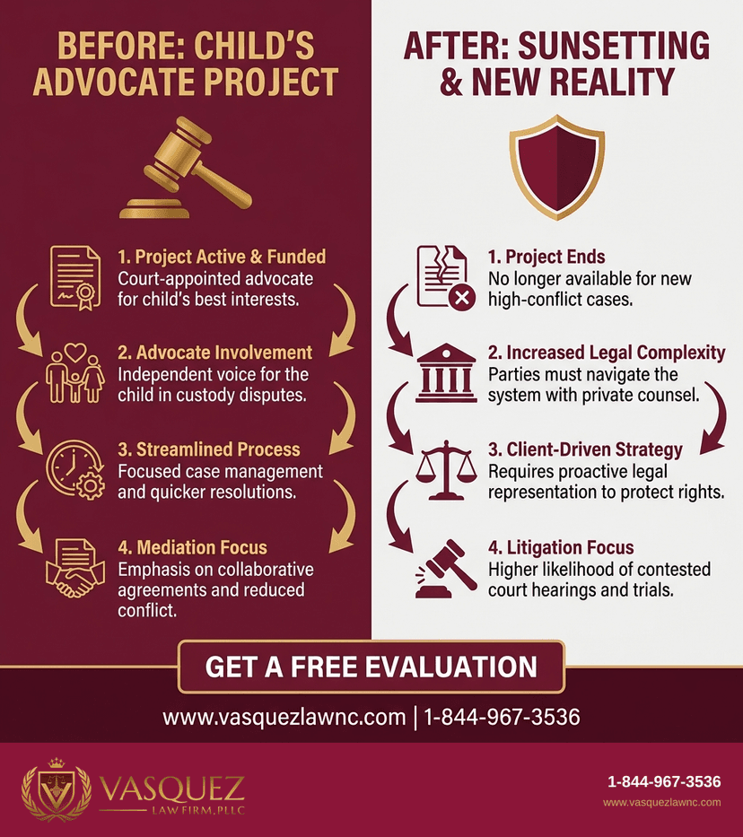 Process Timeline for How Legal Aid Works in Raleigh NC for Family Law in 2026