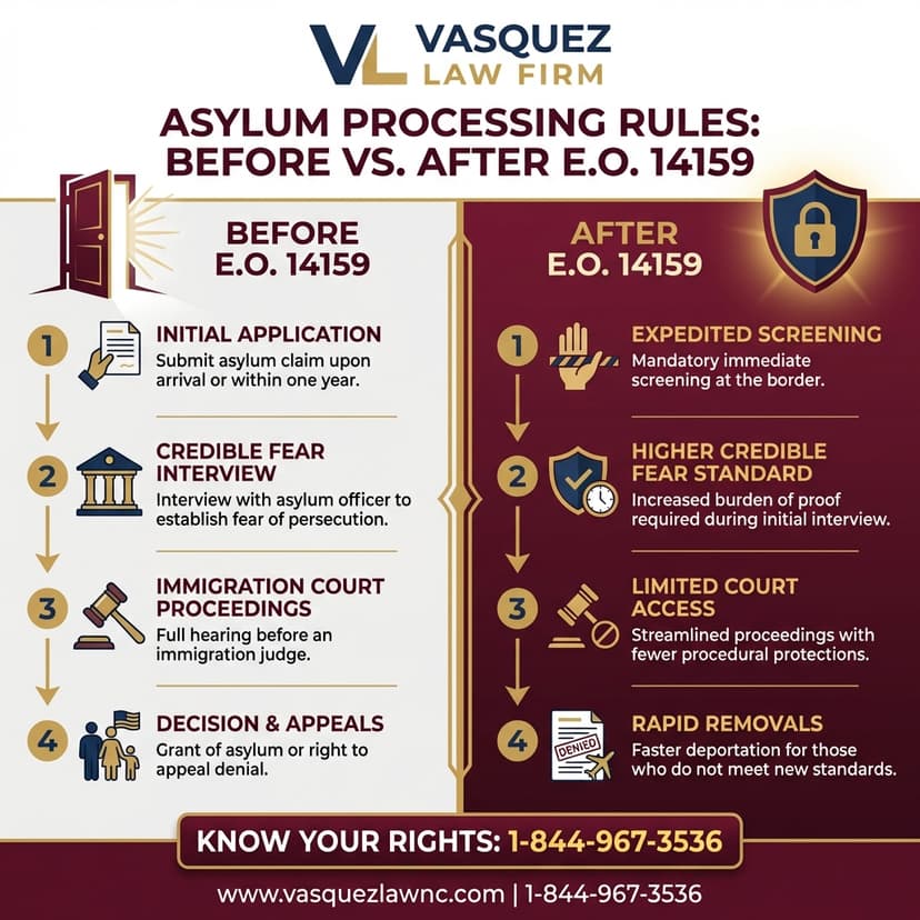 Key Statistics and Data for How Trump Immigration Policies Will Impact You in 2026
