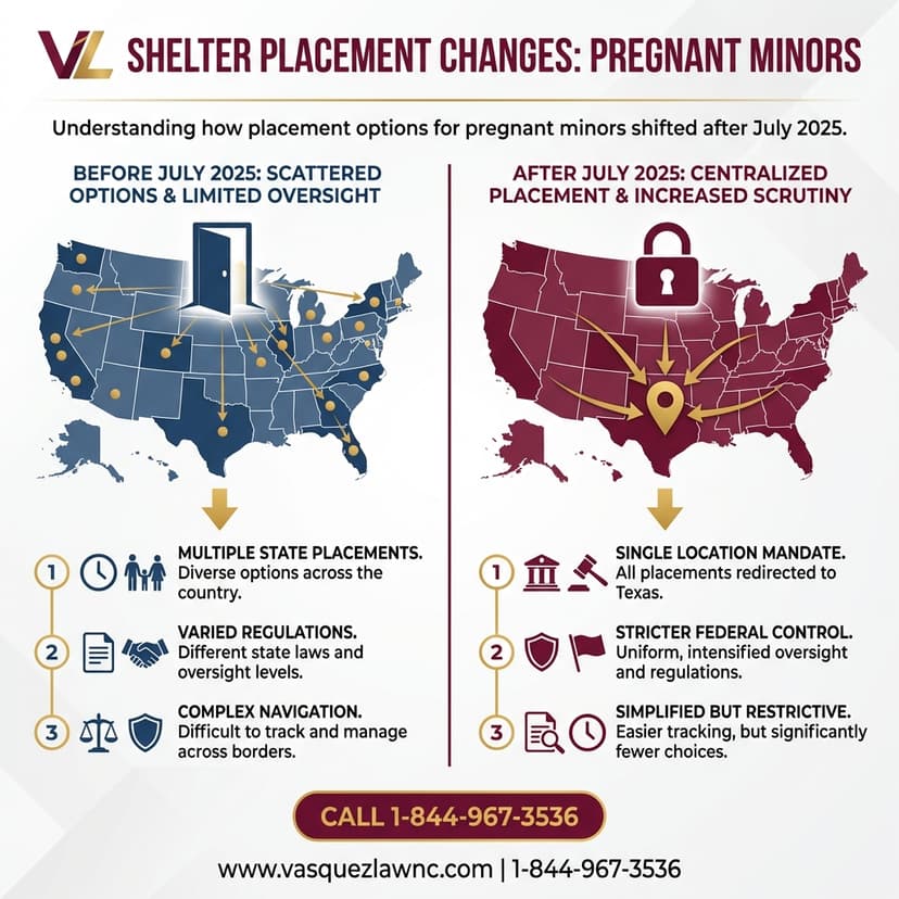Key Statistics and Data for What Immigrant Minors Should Know About Abortion Access Rights in 2026
