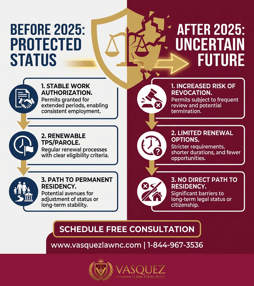 Key Statistics and Data for Stephen Miller Immigration Agenda Explained in 2026