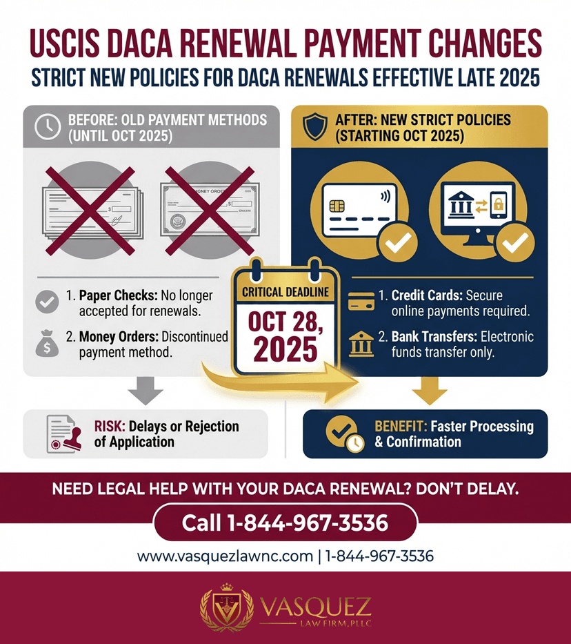 Key Statistics and Data for What USCIS Means for Dreamers in Orlando in 2026