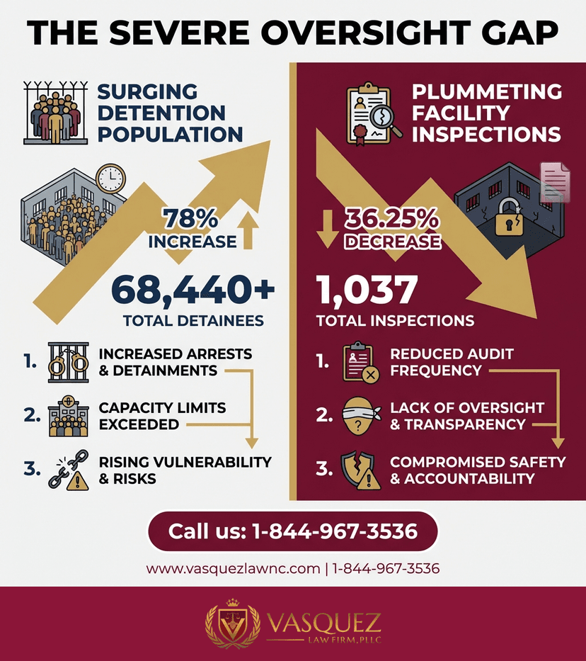 Key Statistics and Data for How ICE Abuse Claims Impact Detained Immigrants in 2026