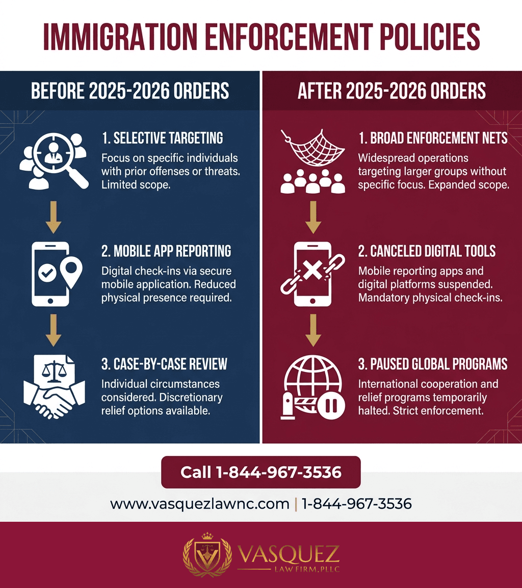 Estadísticas Clave y Datos para Cambios en Órdenes Ejecutivas de Trump: Impacto en la Inmigración para 2026