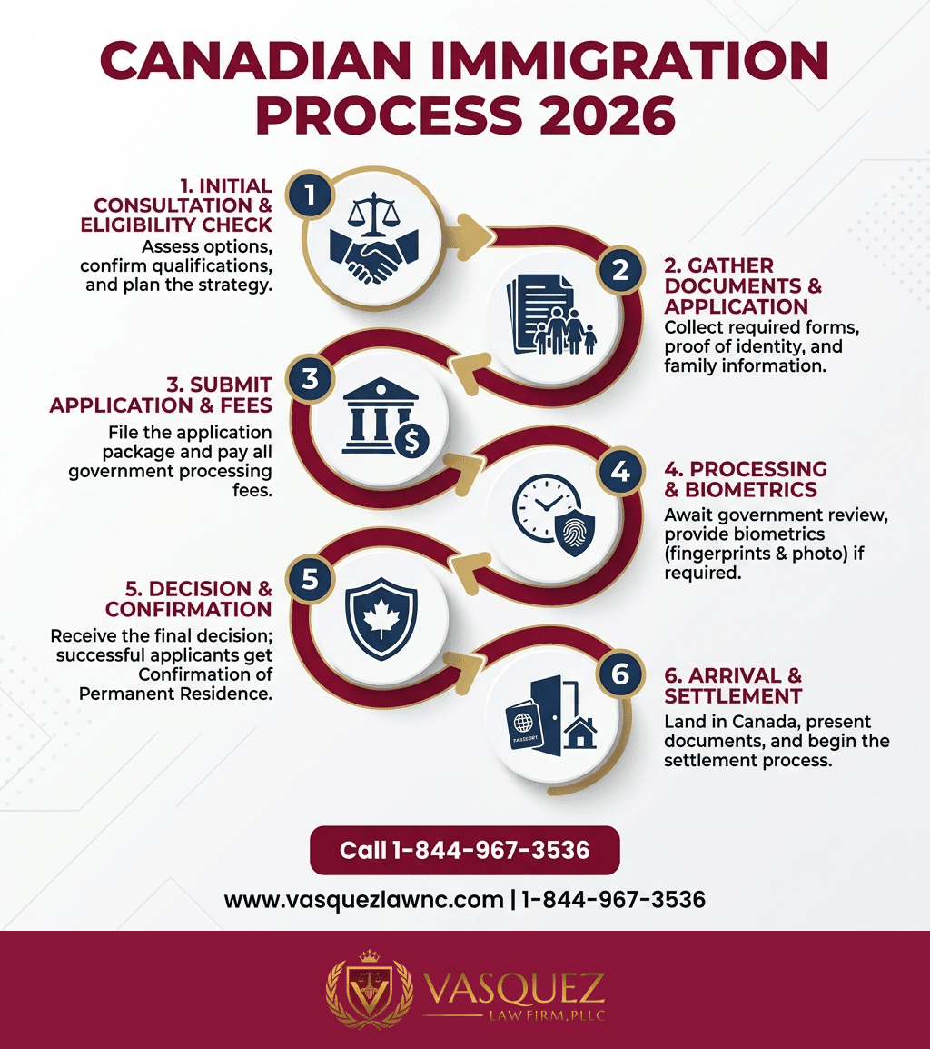 Estadísticas Clave y Datos para Así Funciona la Ley de Inmigración Canadiense en 2026