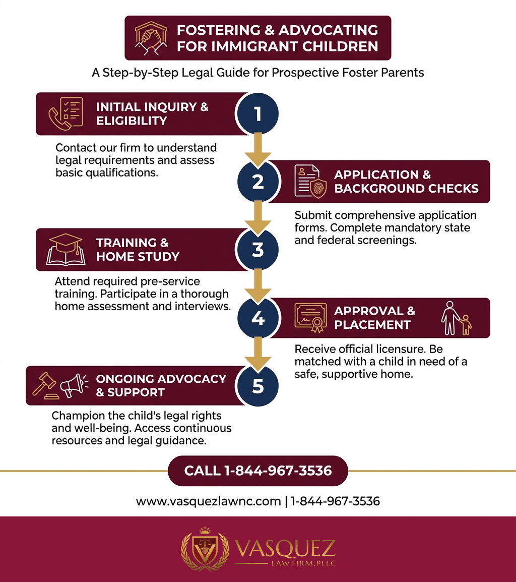 Estadísticas Clave y Datos para Lo Que Deben Saber los Jóvenes Inmigrantes en Hogares de Acogida en Orlando en 2026