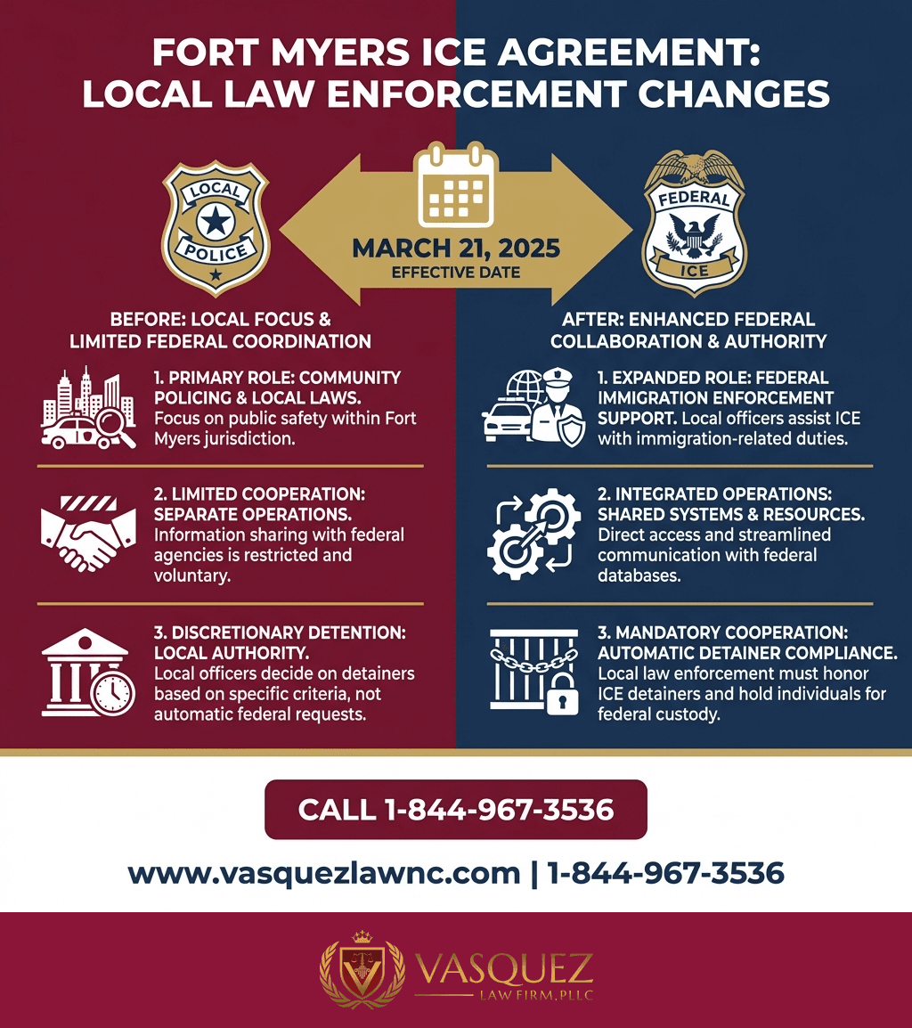 Estadísticas Clave y Datos para Debate Comunitario en Fort Myers: Qué Significa el Acuerdo con ICE para 2026