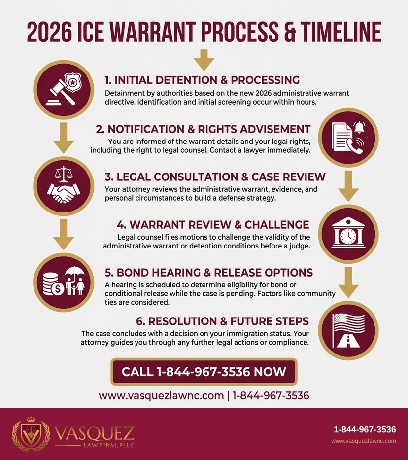 Key Statistics and Data for What Happens Under an ICE Directive in 2026?
