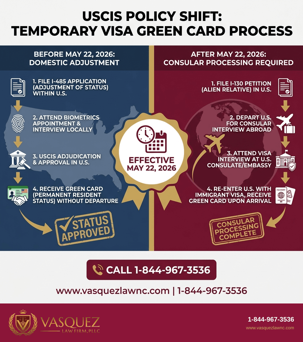 Estadísticas Clave y Datos para Novedades sobre la Tarjeta Verde en 2026: Lo que Deben Saber los Inmigrantes en Carolina del Norte y Florida