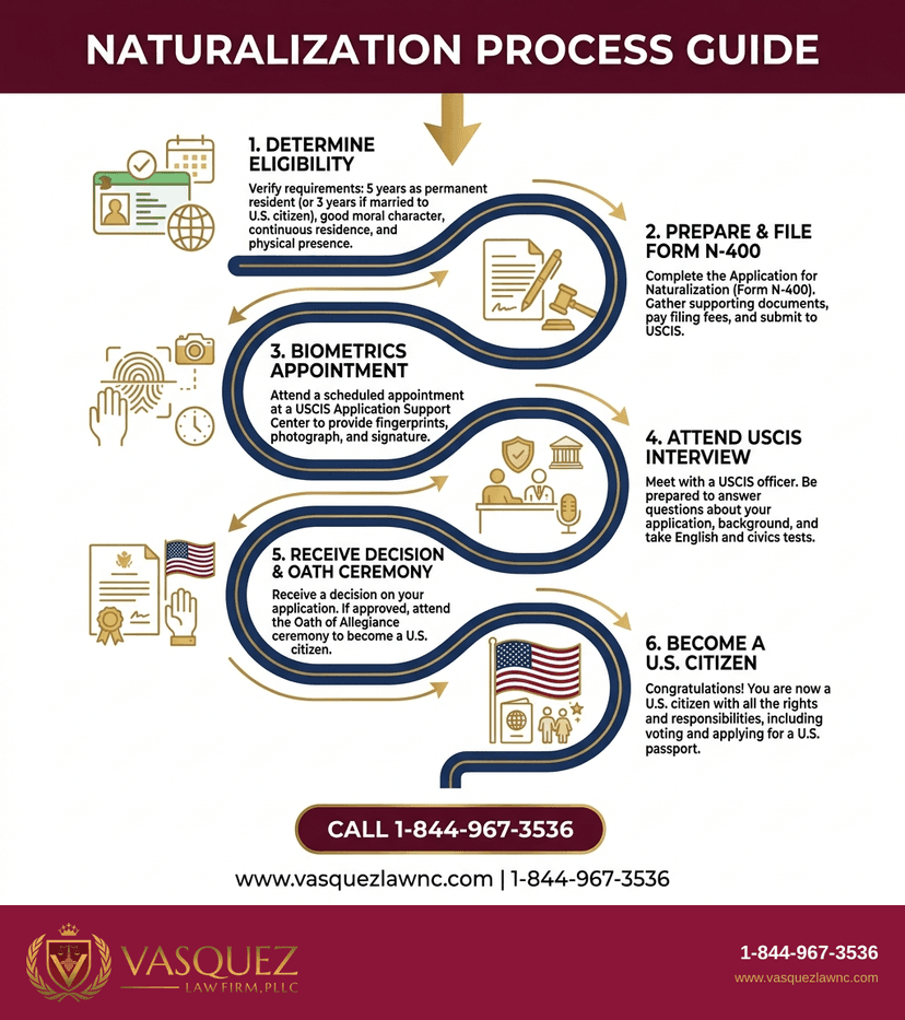 Key Statistics and Data for What Is Citizenship and How Does It Work in 2026?