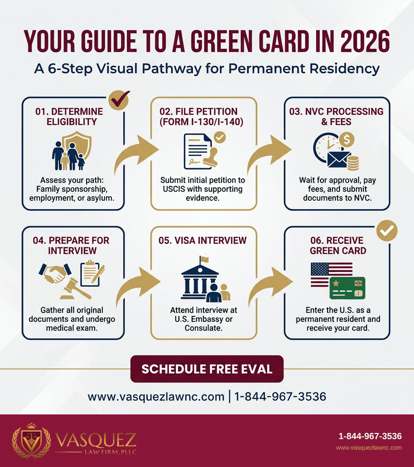 Key Statistics and Data for How Green Cards Work and What to Expect in 2026