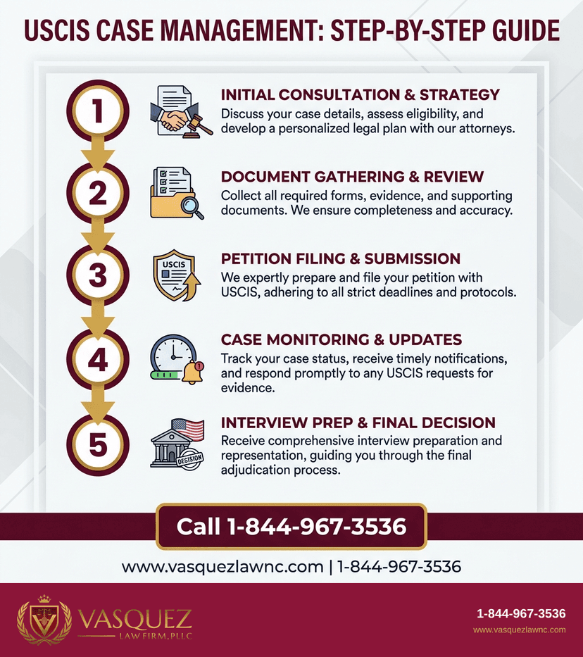 Key Statistics and Data for How USCIS Works and What to Expect in 2026