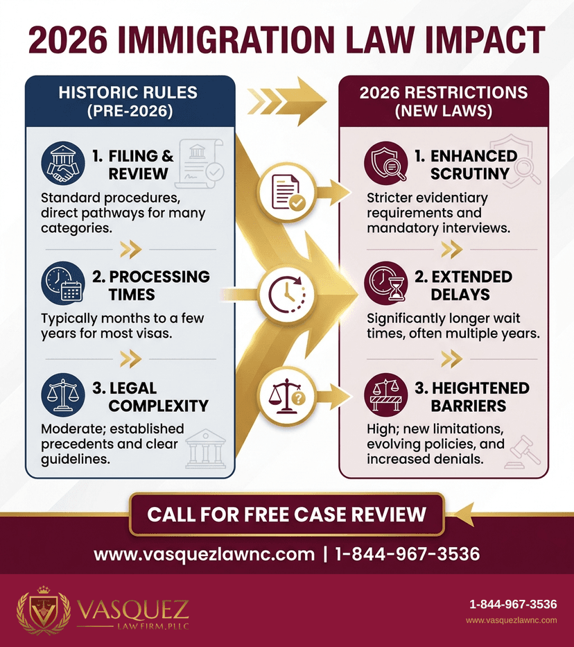 Key Statistics and Data for How Immigration Restrictions Shape Your Case in 2026