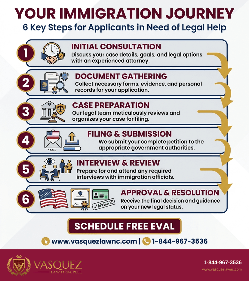 Key Statistics and Data for How Immigration Processing Works and What Happens in 2026