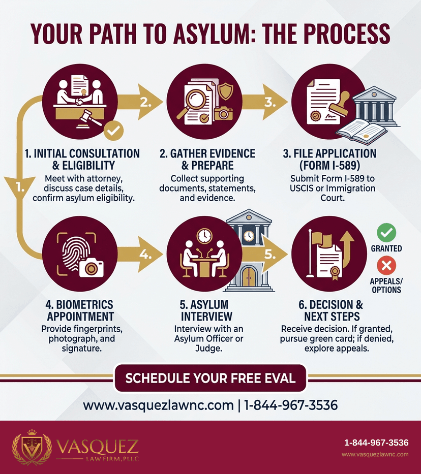 Key Statistics and Data for How Asylum Decisions Work in 2026: What You Need to Know