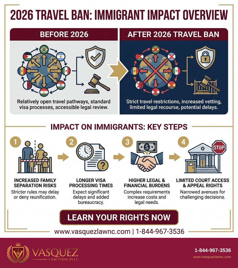 Key Statistics and Data for What Is the Travel Ban and How It Affects You in 2026