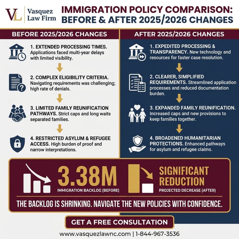 Process Timeline for How to Protect Your Rights With Deportation Defense in 2026