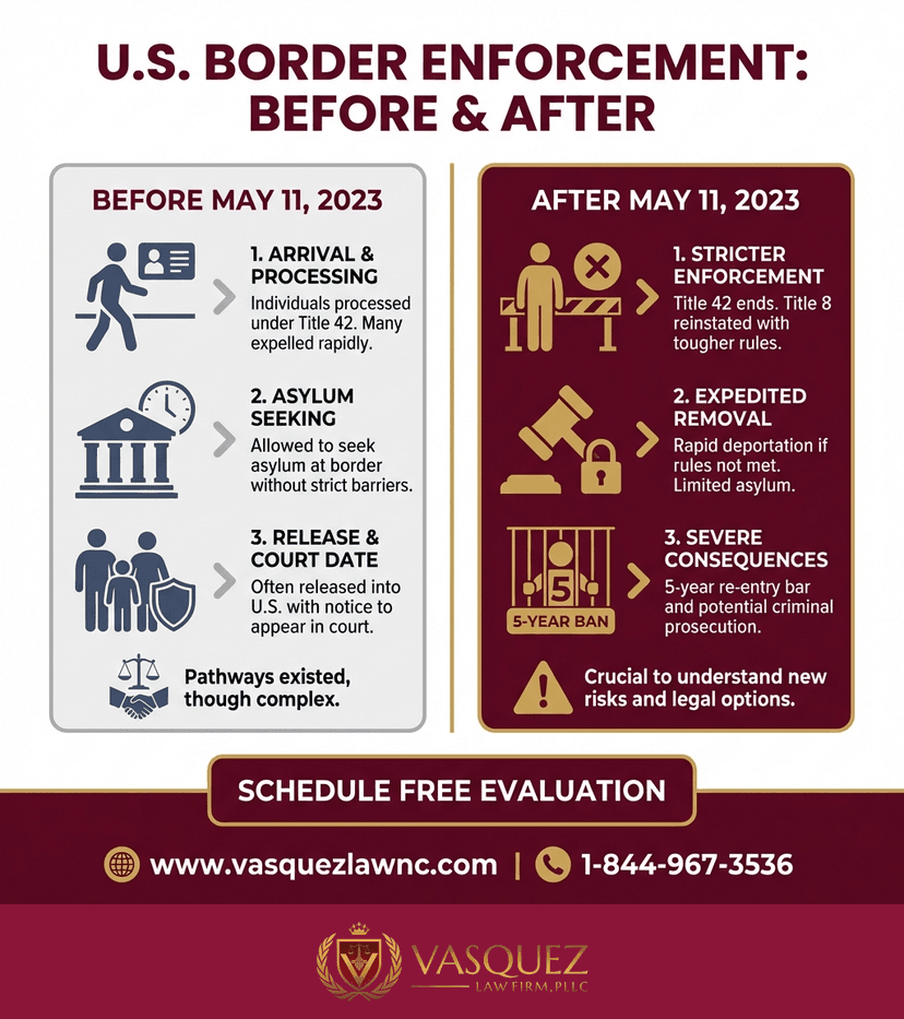 Process Timeline for What Are U.S. Deportation Rules and How Do They Work in 2026?
