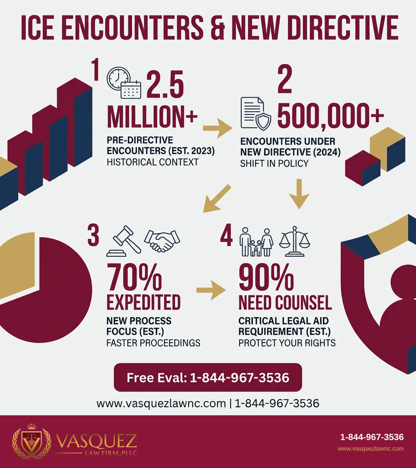 Process Timeline for What Happens Under an ICE Directive in 2026?