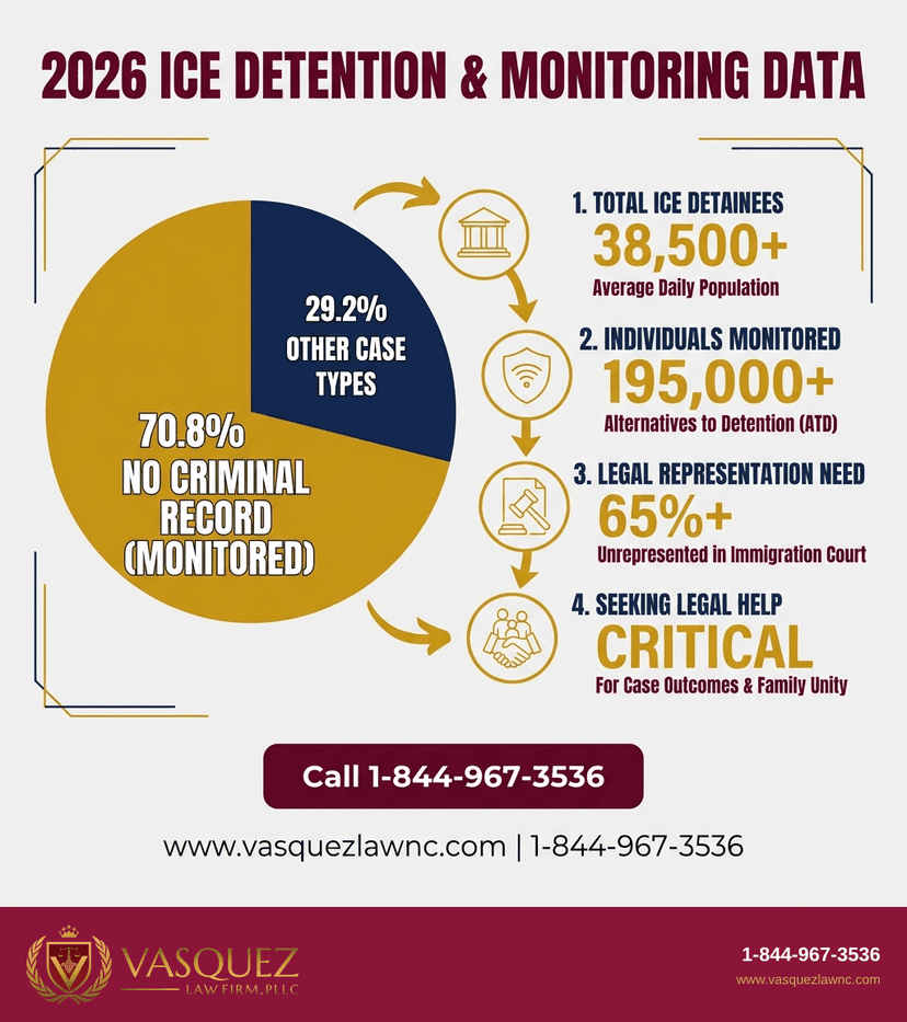Process Timeline for How ICE Leadership Shapes Immigration Policy in 2026