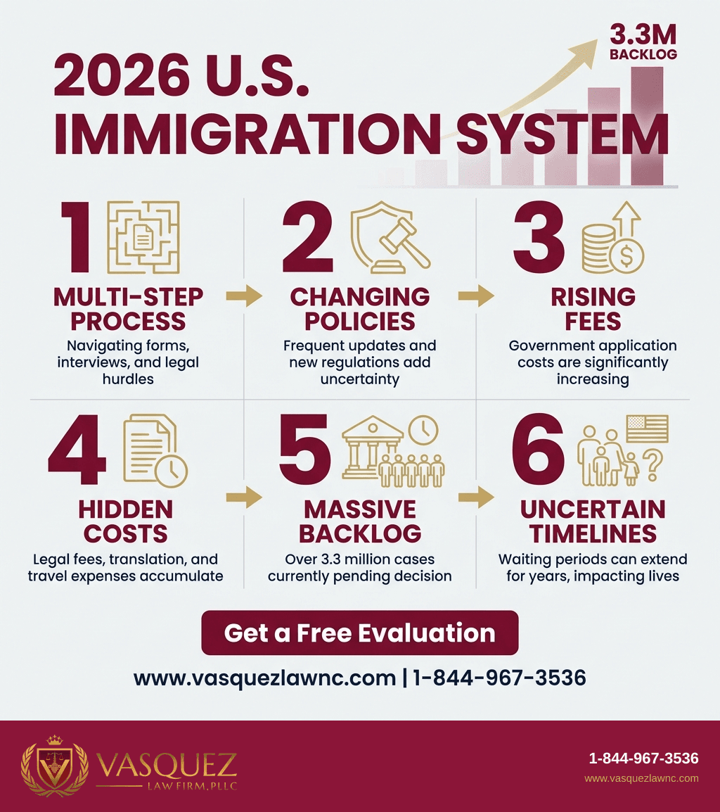 Línea de Tiempo del Proceso para Cómo Encontrar al Mejor Abogado de Inmigración Cerca de Mí en 2026
