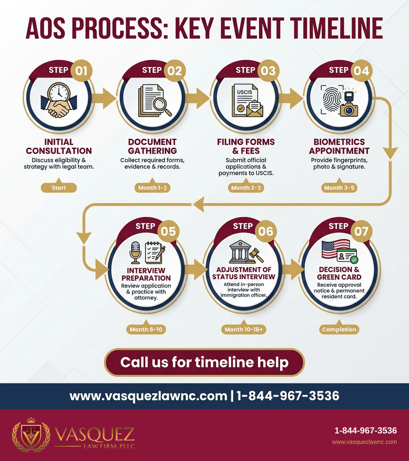 Key Statistics and Data for USCIS Adjustment of Status Explained: How the Process Works in 2026