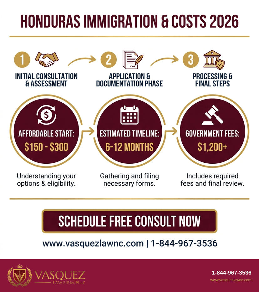 Process Timeline for How Honduras Immigration Works: What to Expect in 2026