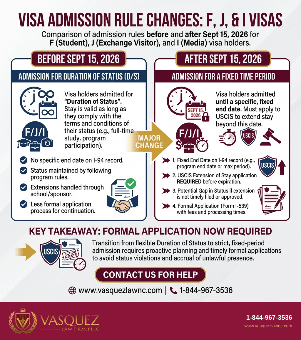 Visual Guide 2 for How the Immigration System Works for You in 2026